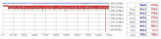 Performance Chart