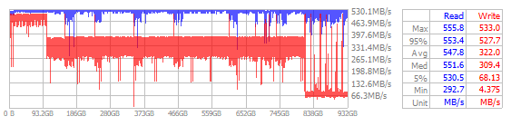 Performance Chart