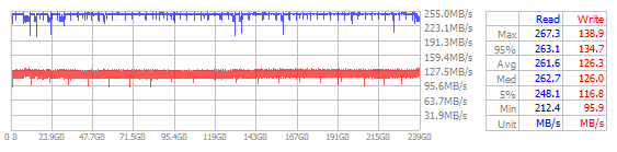 Performance Chart